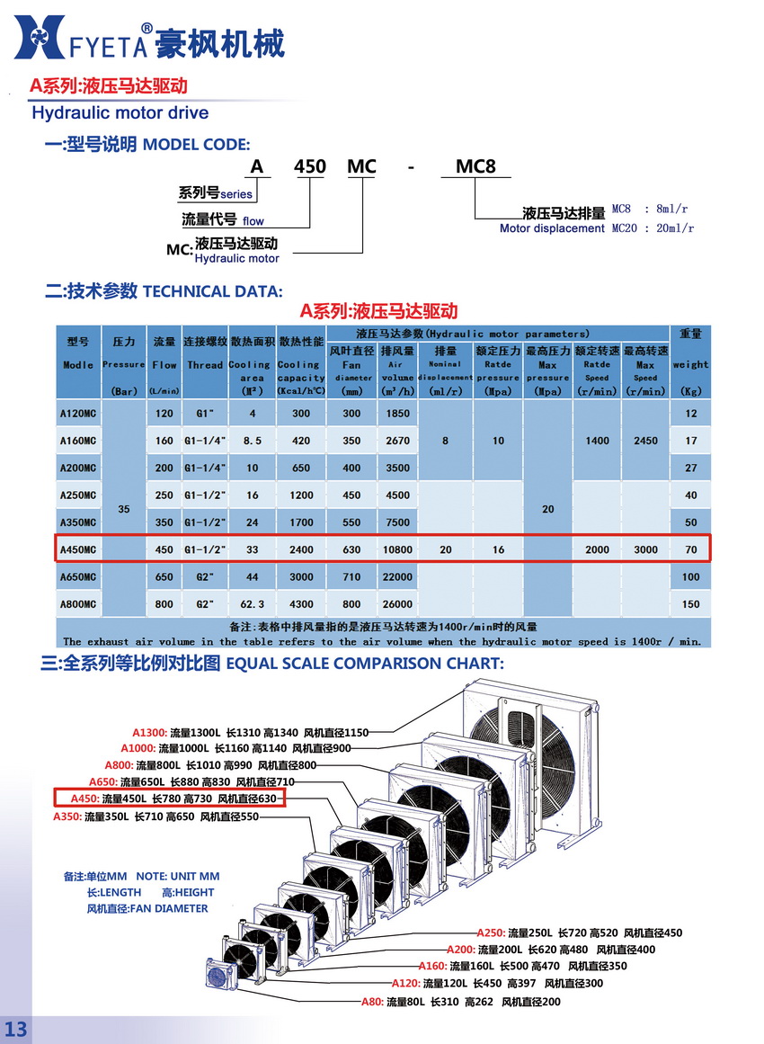 A450MC液壓馬達驅動_01